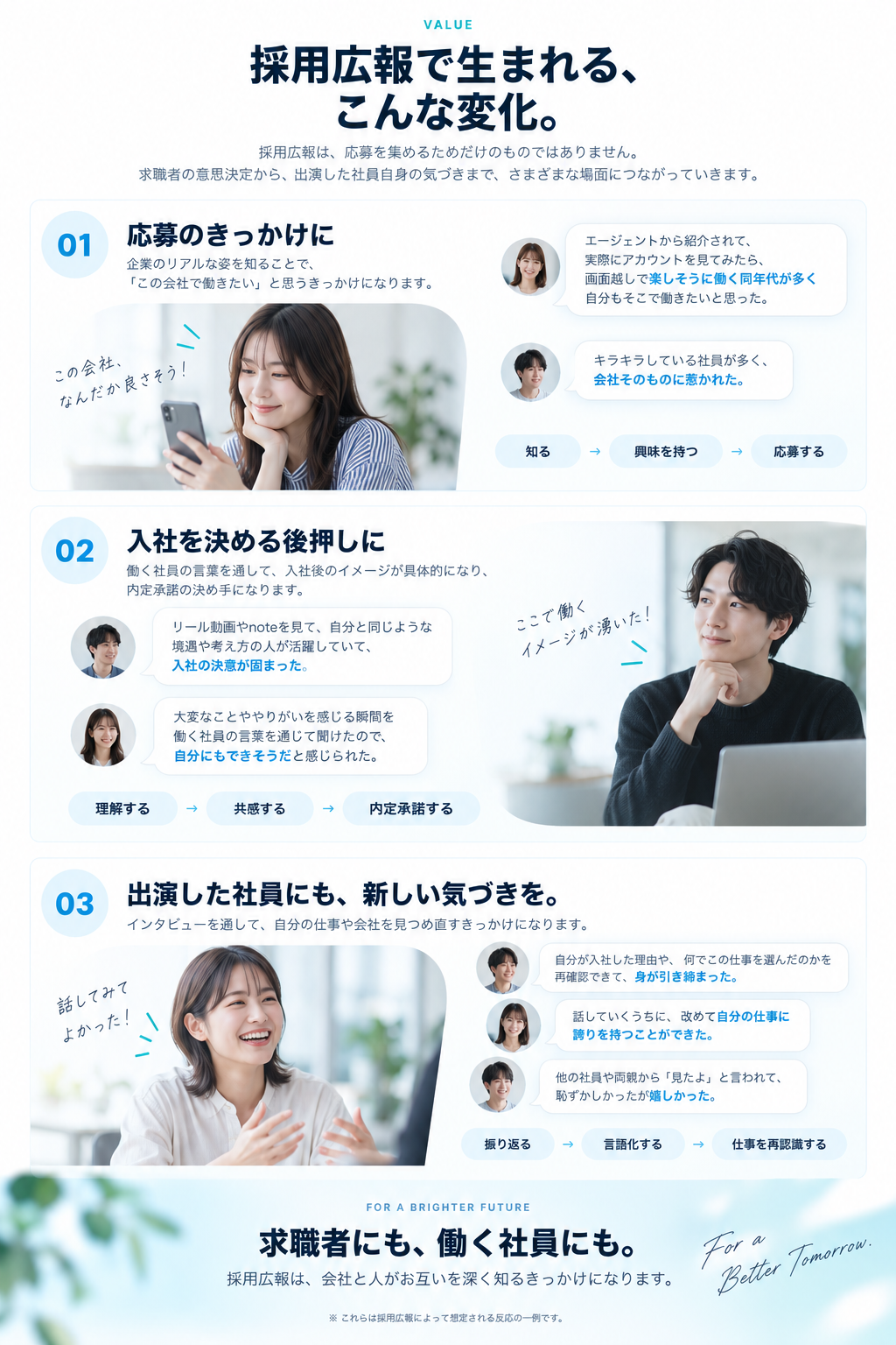 採用広報で生まれる変化